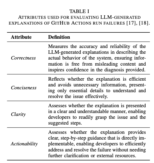 LLMs-GAs-summarization